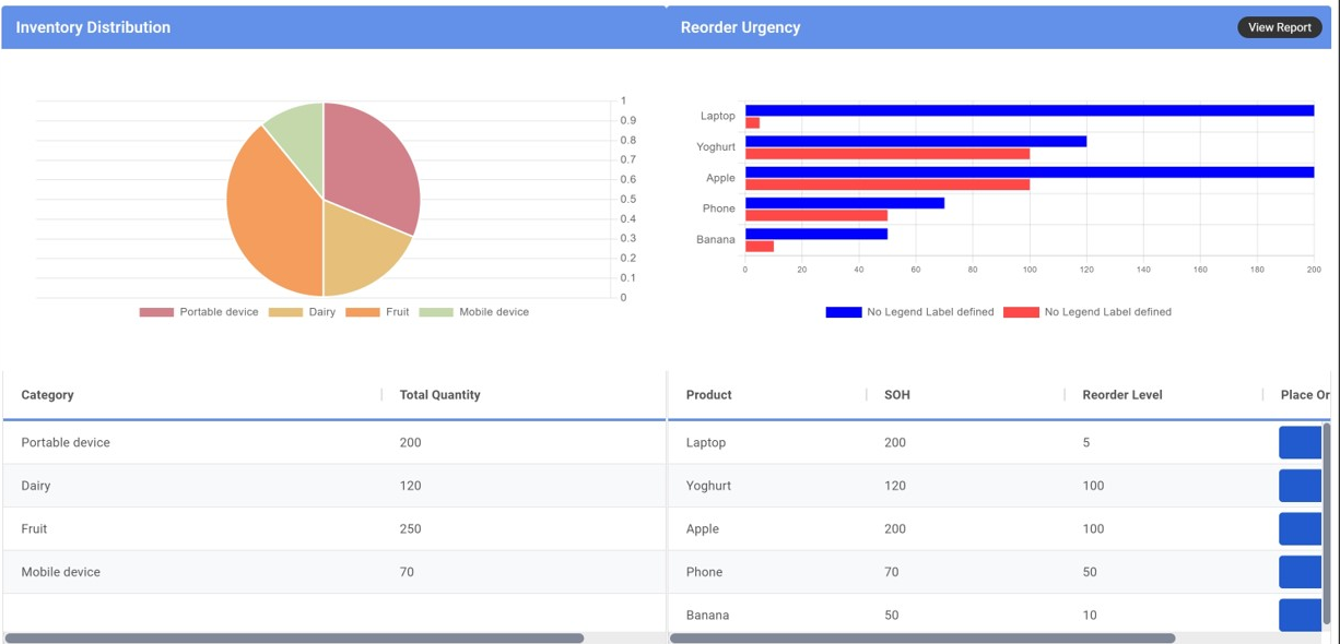 Custom ERP System